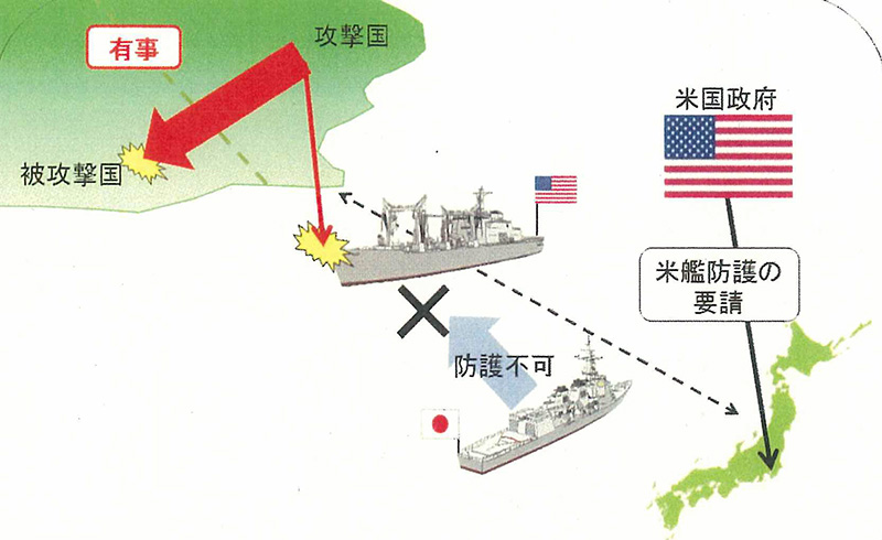近隣有事における公海上の米艦防護