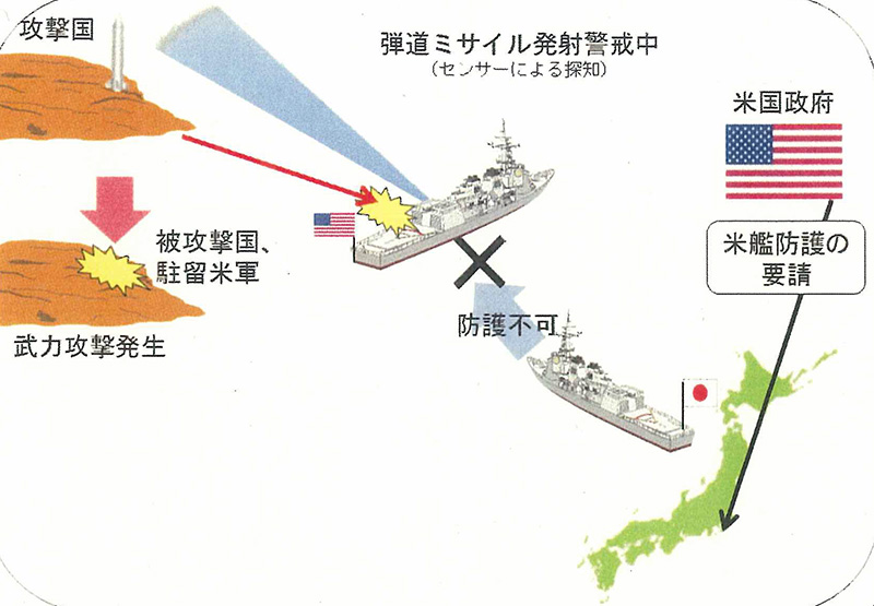 ミサイル警戒時の米艦防護