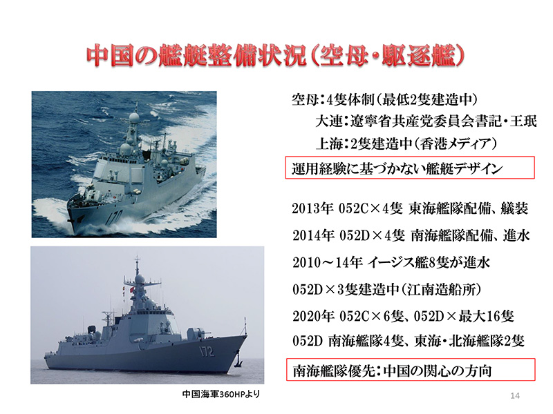 中国の艦艇整備状況 空母 駆逐艦